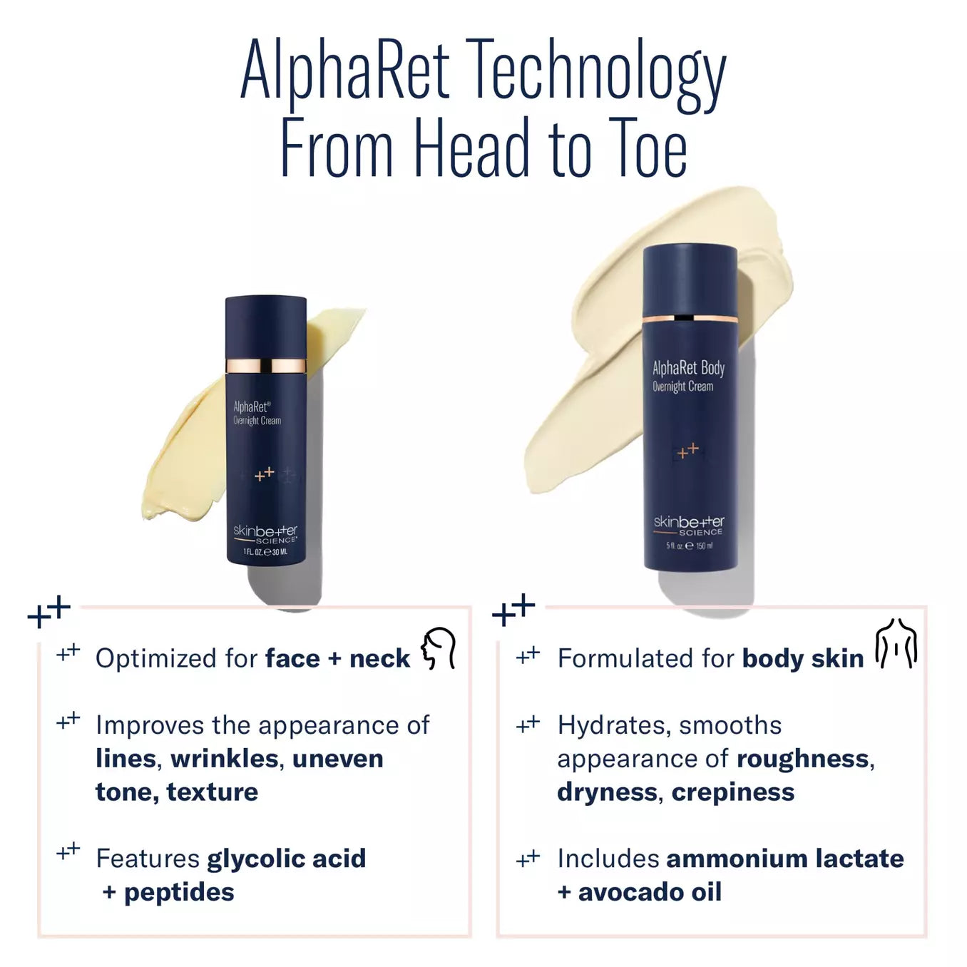Skinbetter Science Alpharet Body Overnight Cream