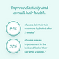 Nutrafol Strand Defender Conditioner - Renew Wellness & Aesthetics 
