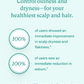Nutrafol Root Purifier Shampoo - Renew Wellness & Aesthetics 
